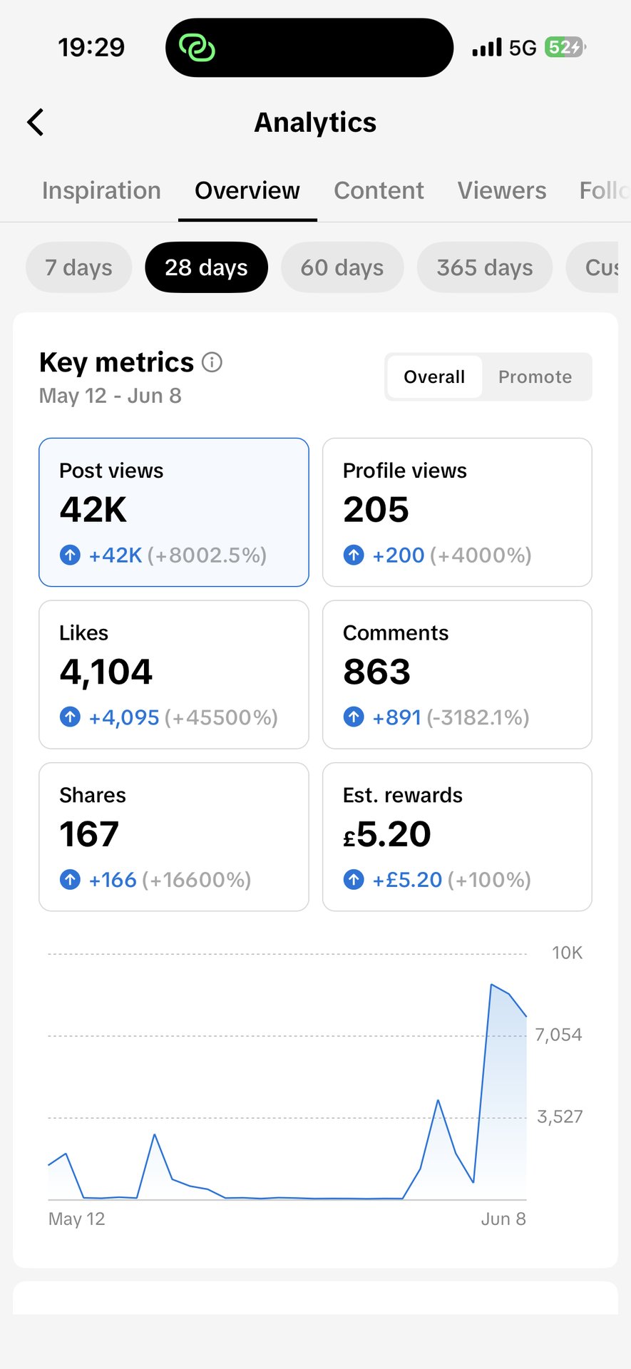 Real TikTok Analytics