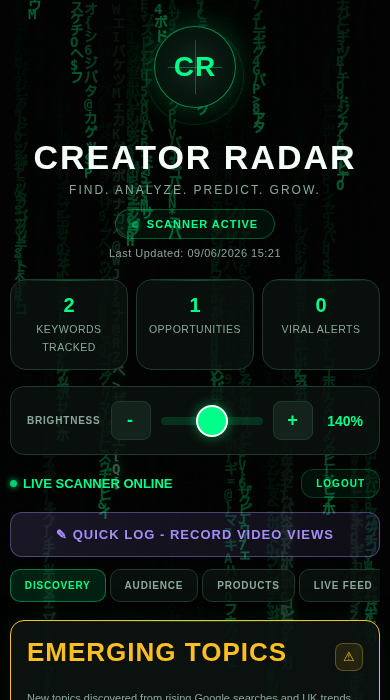 Reddit Detection